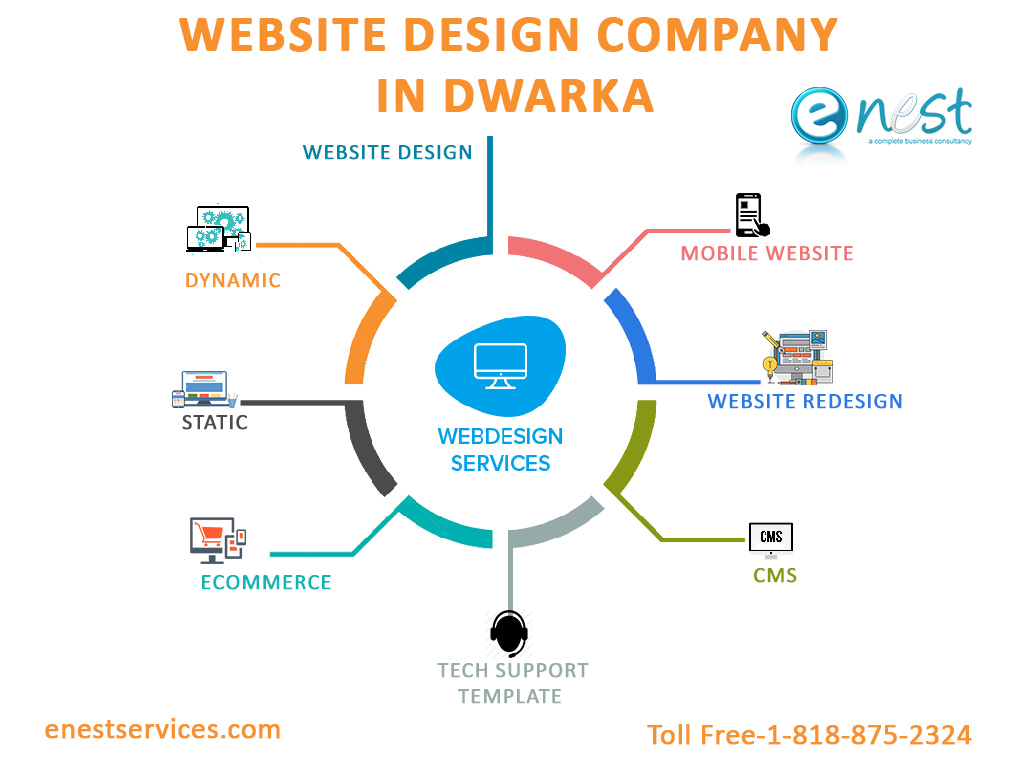 Best Website Design Company In DwarkaServicesEverything ElseWest DelhiDwarka