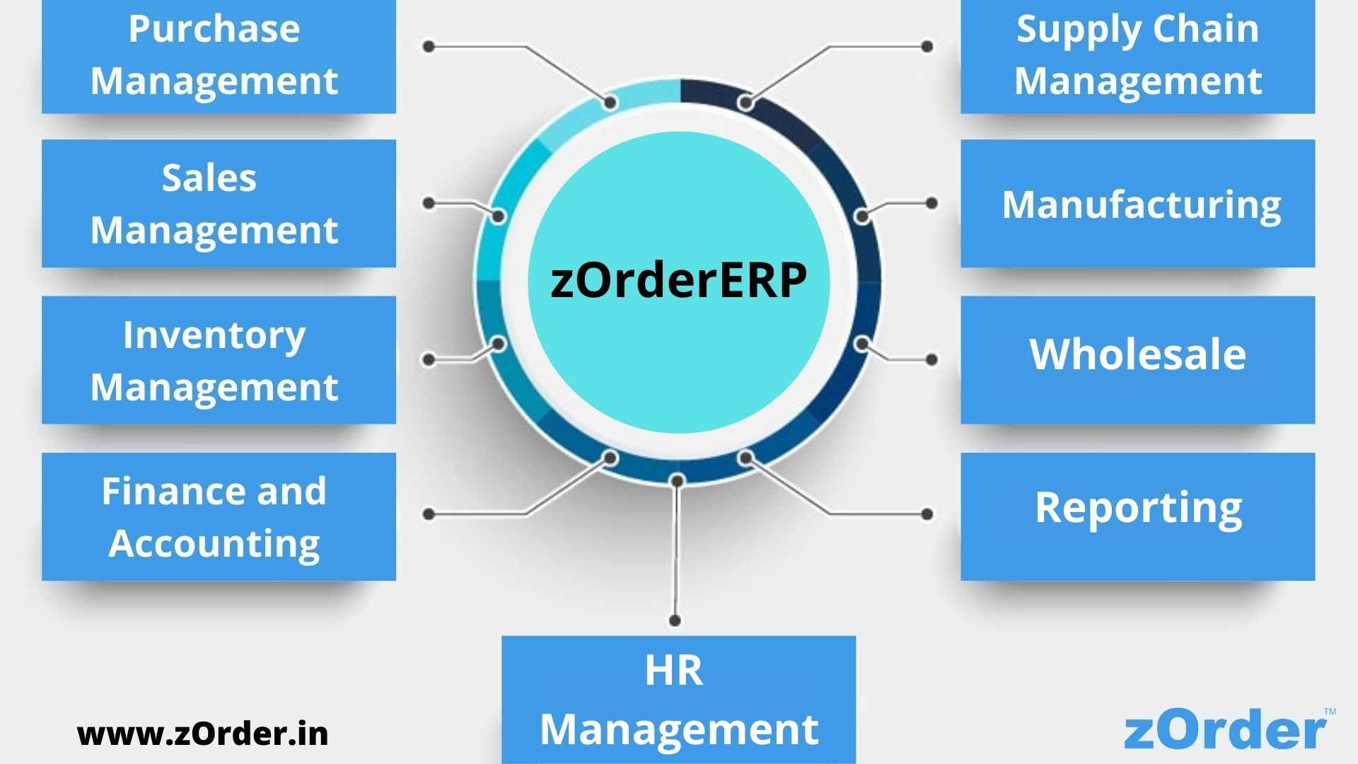ERP software solution for organizations to stay stress-free.ServicesEverything ElseNorth DelhiPitampura