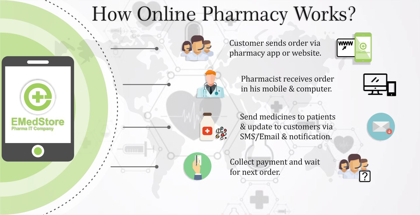 Pharmacy Marketing Mobile App Live on Google Play Store