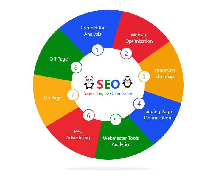 Best Seo Expert in India