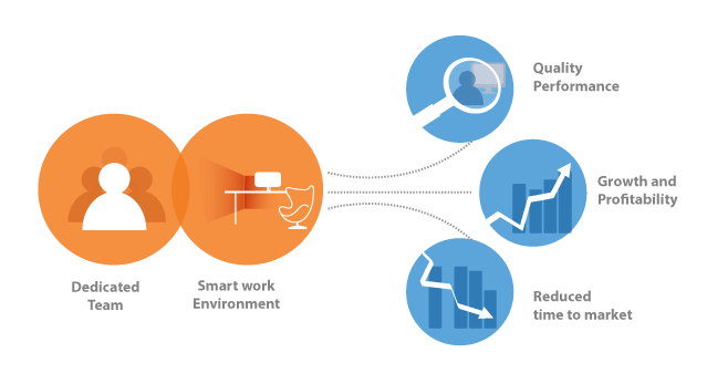 Offshor Development Services