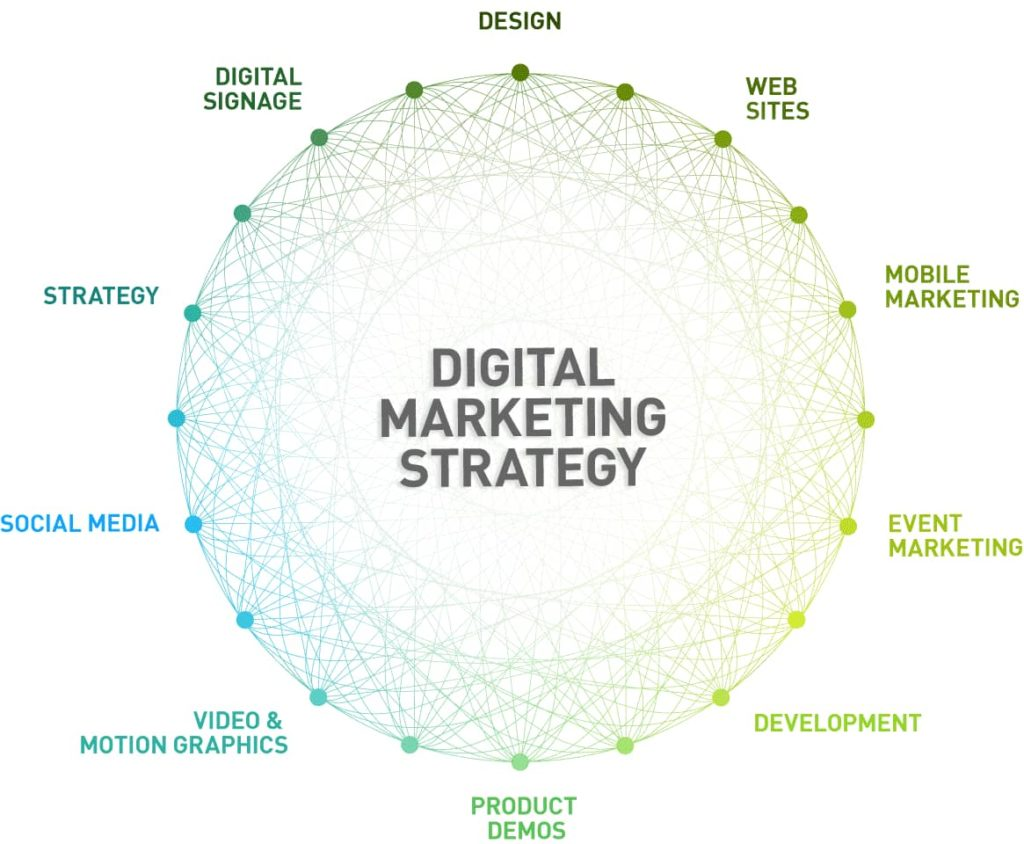 Digital Marketing Experts Delhi NCR IndiaServicesEverything ElseWest DelhiVikas Puri