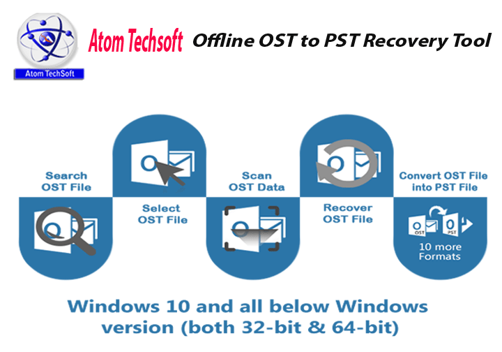 Atom Techsoft OST to PST ConverterServicesEverything ElseGurgaon