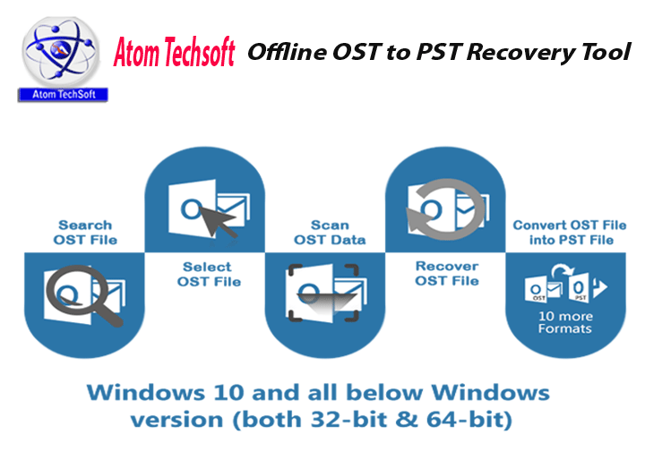 Atom Techsoft OST to PST Converter