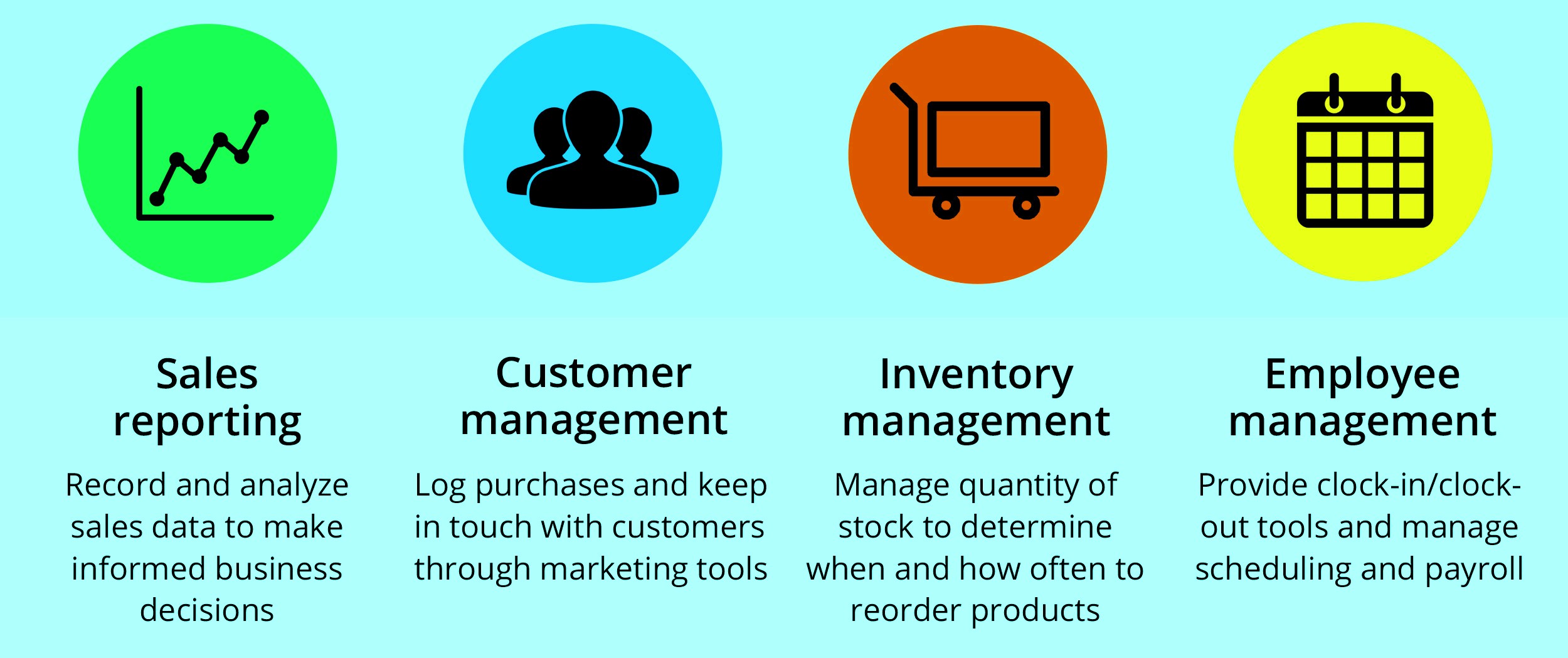 A POS System Software solution For Every Business
