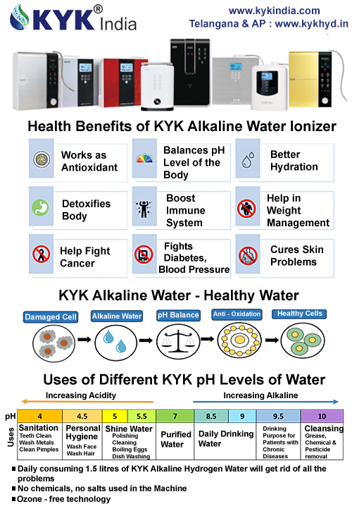 Worlds Most Awarded KYK Alkaline Water Ionizer - Hyderabad DealerHealth and BeautyHealth Care ProductsAll India