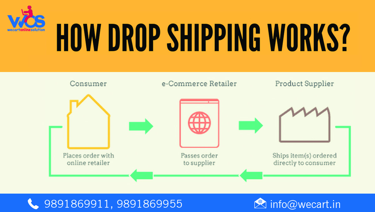 Drop Shipping CompanyServicesAdvertising - DesignCentral DelhiSunder Nagar