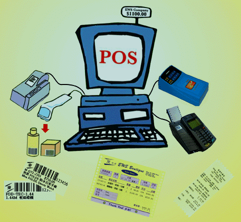 POS System-Best Pont of Sale Software-Neelpro SystemServicesEverything ElseGurgaonDLF