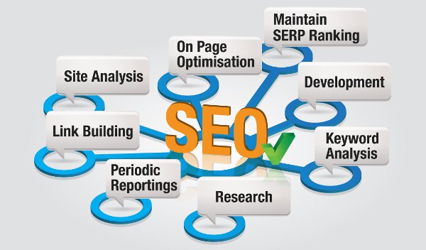 Search engine optimization Training Institute in West Delhi Uttam NagarEducation and LearningProfessional CoursesWest DelhiUttam Nagar