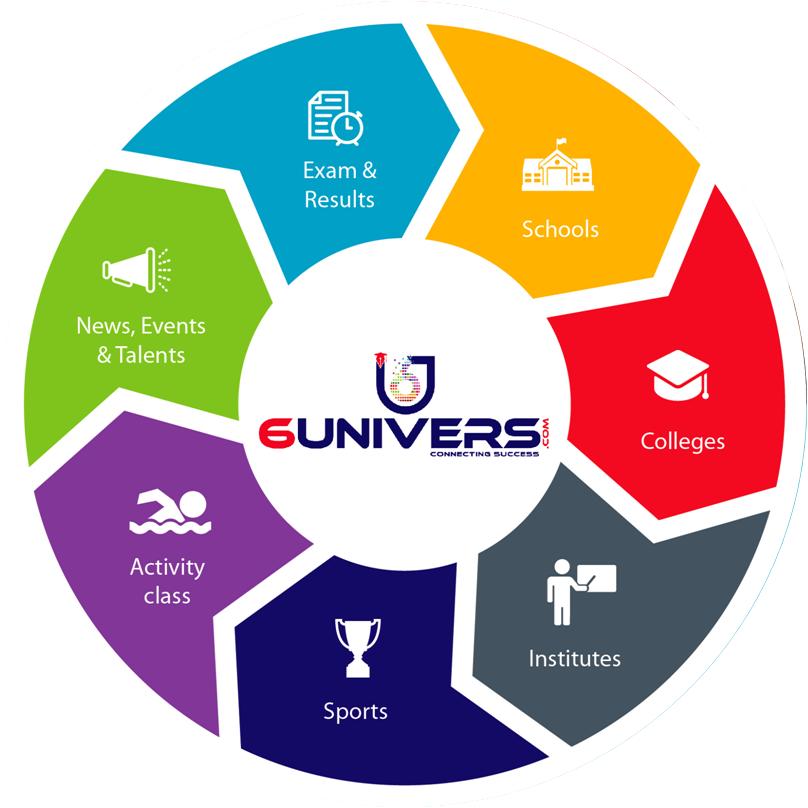 Best Schools