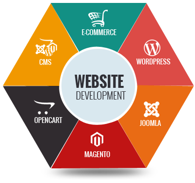 Best Website Development Company in Noida India |Outsource SEO Services-Controlism IT SolutionsServicesAdvertising - DesignNoidaNoida Sector 2
