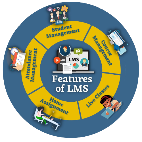 MG Edinso Best Learning Management SystemServicesAdvertising - DesignSouth DelhiOkhla