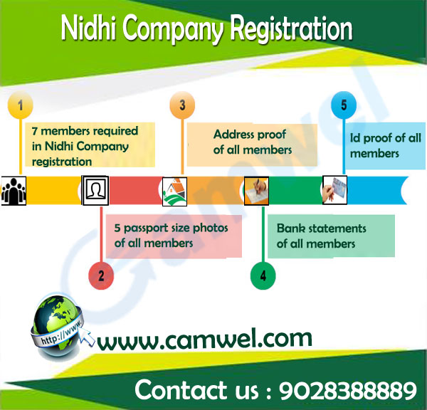 Nidhi Company Registration and SoftwareComputers and MobilesComputer PeripheralsGurgaonAshok Vihar