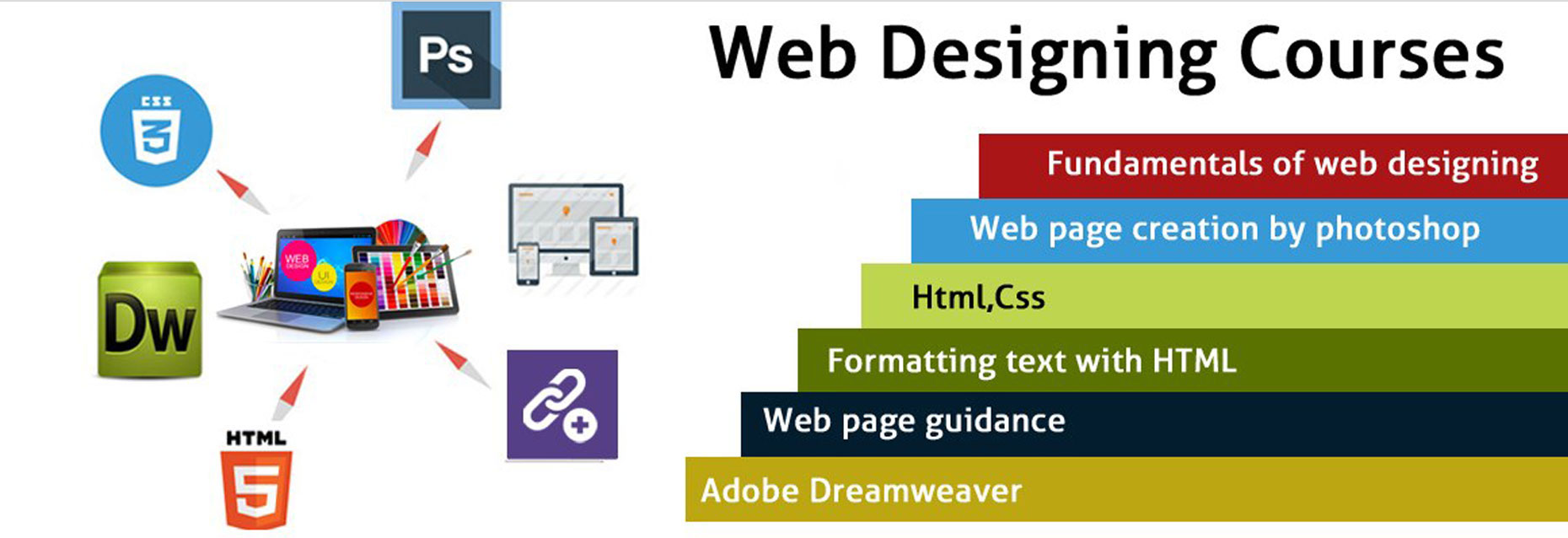 Professional Website Designing Training in BhopalEducation and LearningCoaching ClassesAll Indiaother
