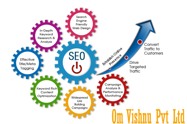 Get SEO Service, Backlinks Comments and web Views by om Vishnu com