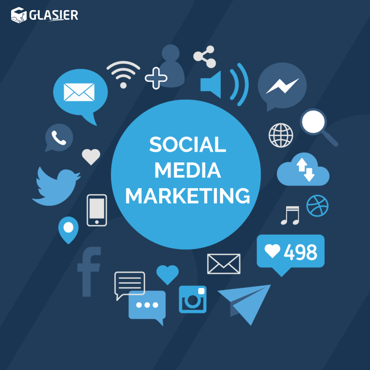 Social Media Marketing Services in IndiaServicesEverything ElseAll Indiaother