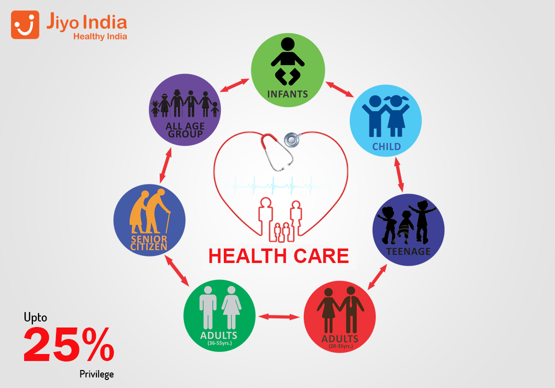 Best Healthcare Service provider in Delhi ncr| Jiyo IndiaHealth and BeautyHealth Care ProductsNoidaNoida Sector 12