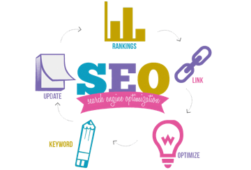 Digital Marketing Services in Delhi
