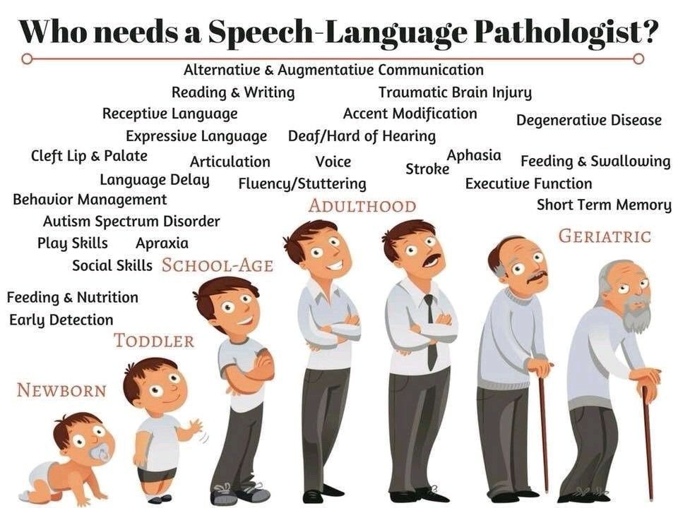 Child Speech Pathologist Contact us 1800-121-4408