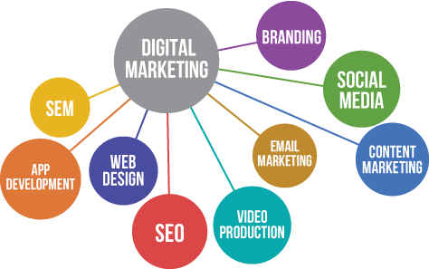 Best Digital Marketing Service in MumbaiServicesEverything ElseAll Indiaother