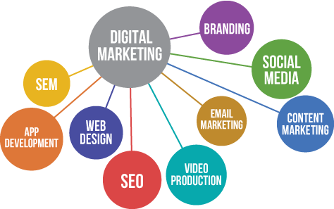 Best Digital Marketing Service in Mumbai