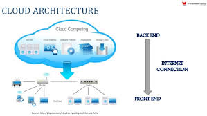 6 Weeks Cloud Computing Training in FaridabadEducation and LearningCoaching ClassesNoidaNoida Sector 2