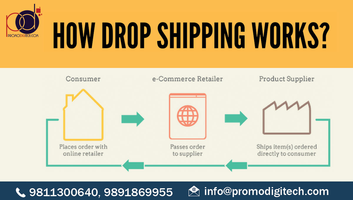 Drop Shipping CompanyServicesAdvertising - DesignCentral DelhiNizamuddin