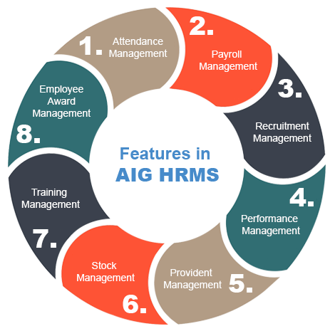 Human Resource Management System SoftwareServicesBusiness OffersNoidaNoida Sector 15