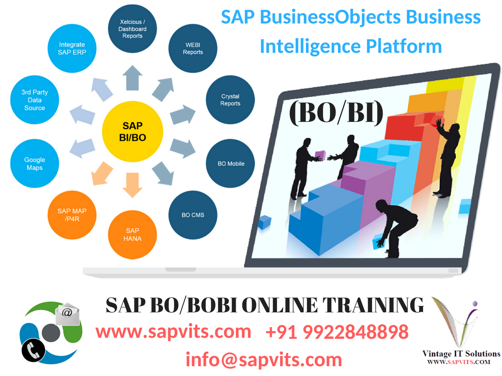 SAP Business Objects Training for Beginners