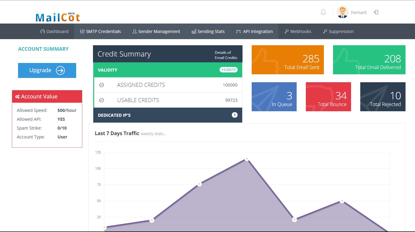 Email Marketing Service Provider In USA, UK and India