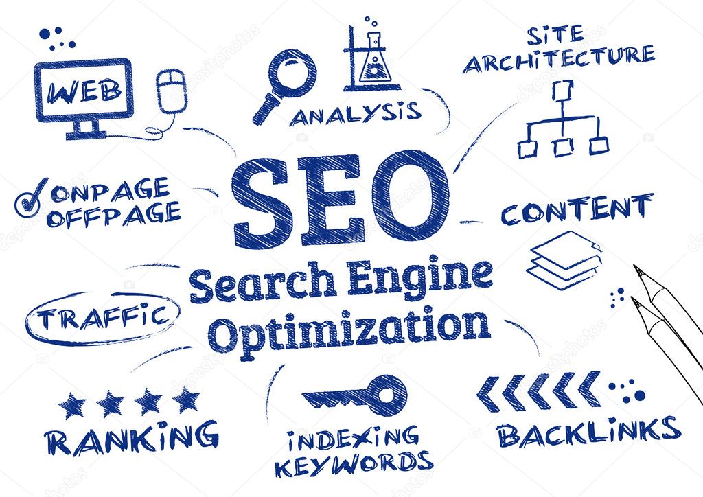 Search Engine Optimization (SEO) Services in Delhi NCR, Noida, IndiaServicesAdvertising - DesignNoidaNoida Sector 10
