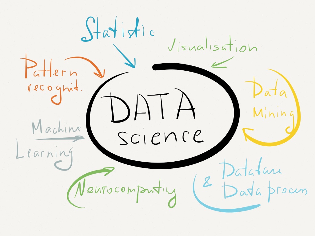 Data science training in hyderabadEducation and LearningCoaching ClassesAll Indiaother
