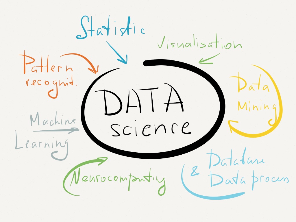 Data science training in hyderabad