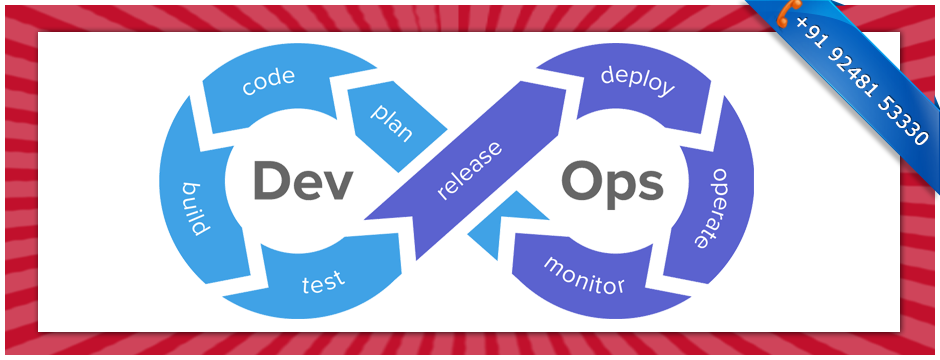 ONLINE DEVOPS TRAINING COURSE INSTITUTES IN AMEERPET HYDERABAD INDIA - SIVASOFTEducation and LearningProfessional CoursesAll Indiaother