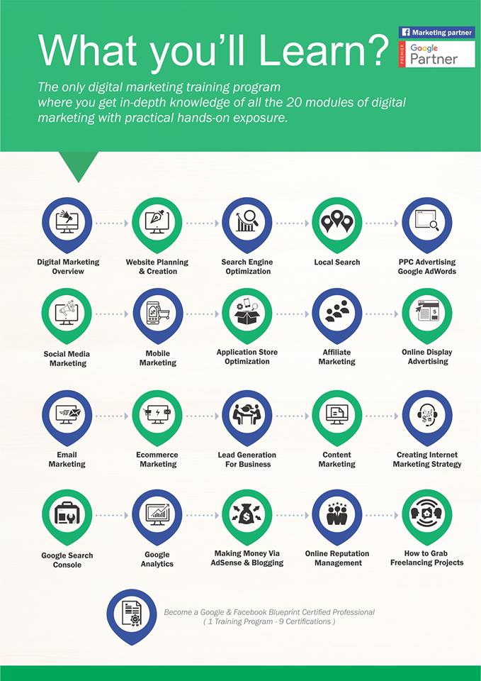 Advanced Guide To Digital Marketing Certification Course