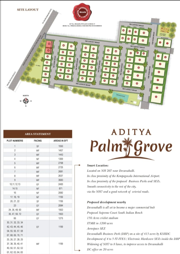 Converted Premium Residential Plots with tons of AMENITIES,Real EstateLand Plot For SaleAll Indiaother