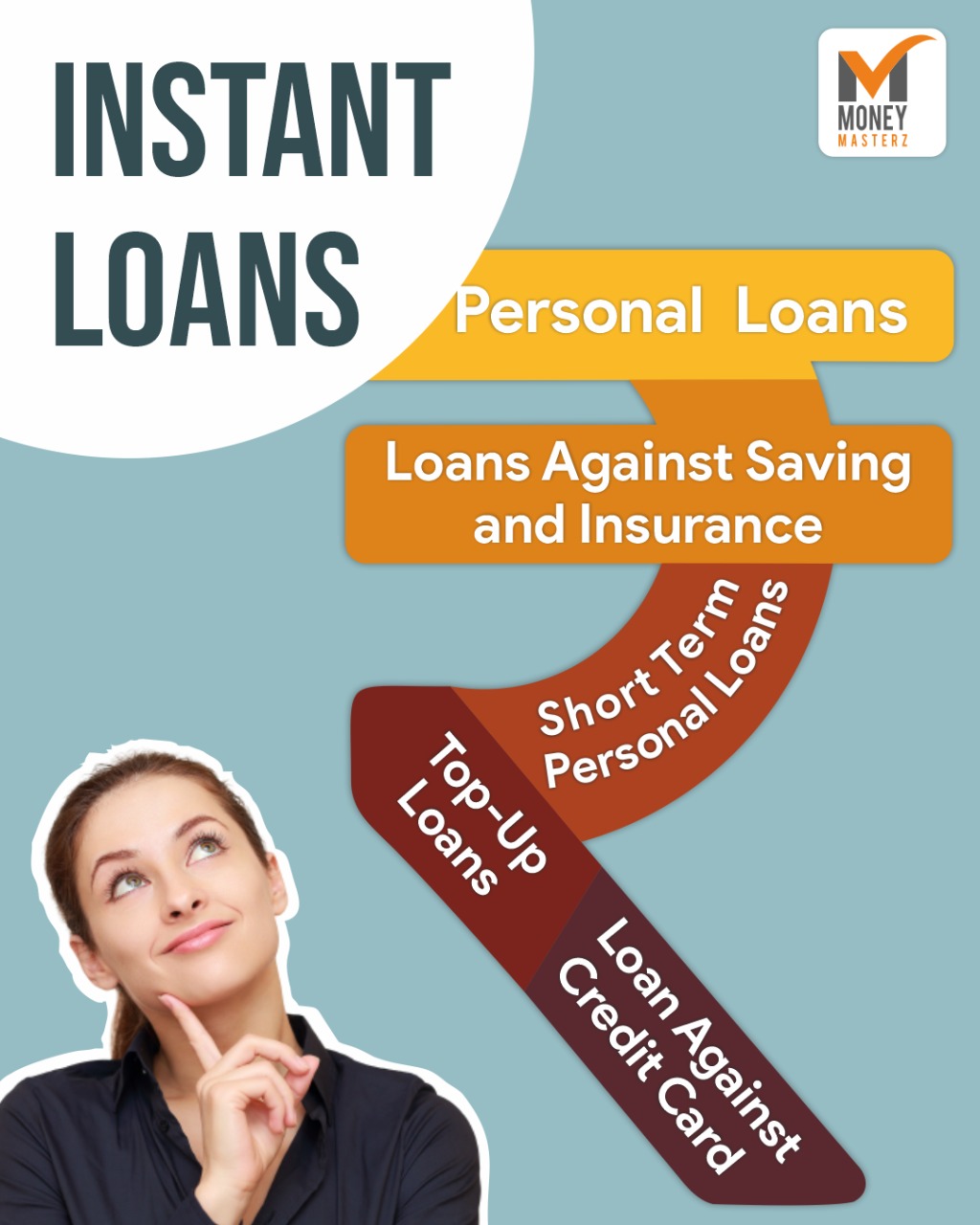 Home loan service provider in Delhi ncrLoans and FinanceHome LoanNoidaNoida Sector 16