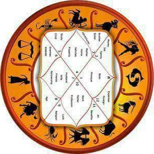 LOVE SPECIALIST ASTROLOGERServicesAstrology - NumerologyGhaziabadAlipur