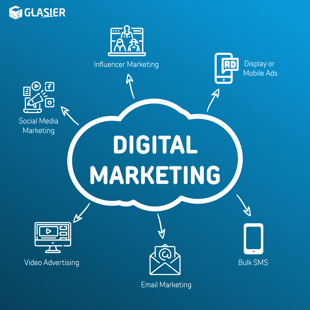 Digital Marketing Services in India - Digital Marketing Company in IndiaServicesEverything ElseAll Indiaother