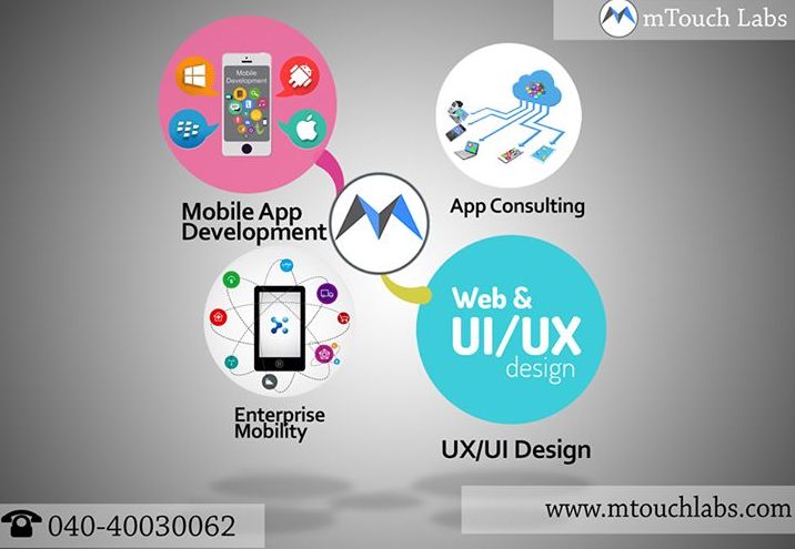 Android app Development company in India,IOS,Windows app Development