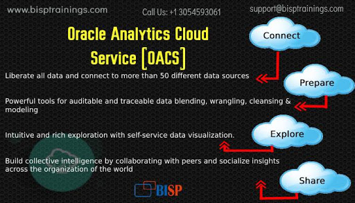 Oracle Analytical Cloud Service (OACS) TrainingEducation and LearningAll India
