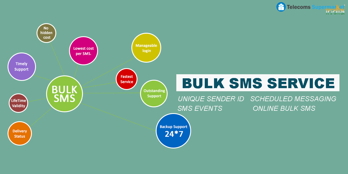 Bulk SMS | Low Cost Instant Delivery Promotional & Transactional SMSOtherAnnouncementsNoida