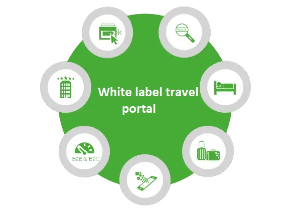 How to Create the Perfect White Label Travel Portal WebsiteTour and TravelsTour PackagesEast DelhiGeeta Colony