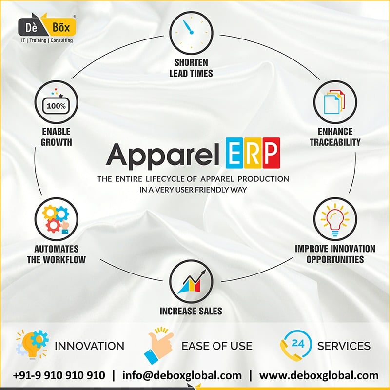 The best apparel ERP softwareServicesBusiness OffersNoidaNoida Sector 16