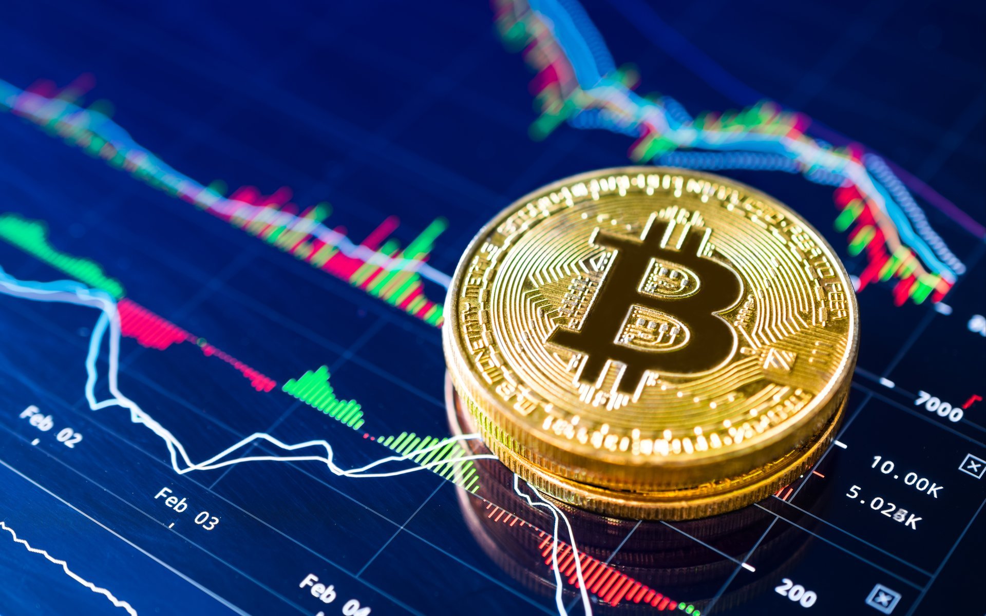 Crypto Trading