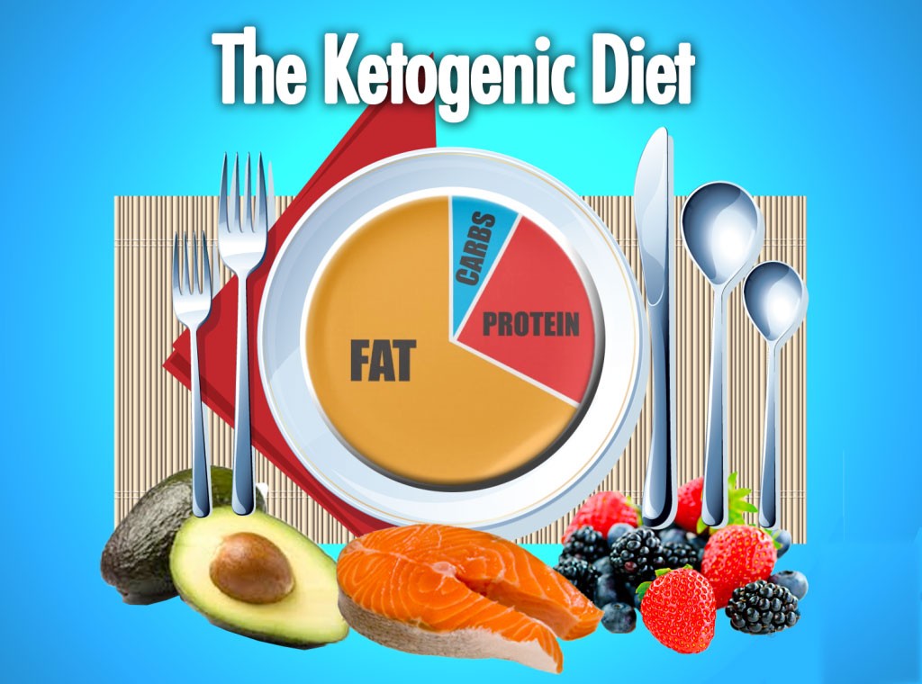 The Truth About The Ketogenic DietServicesHealth - FitnessNoidaNoida Sector 2