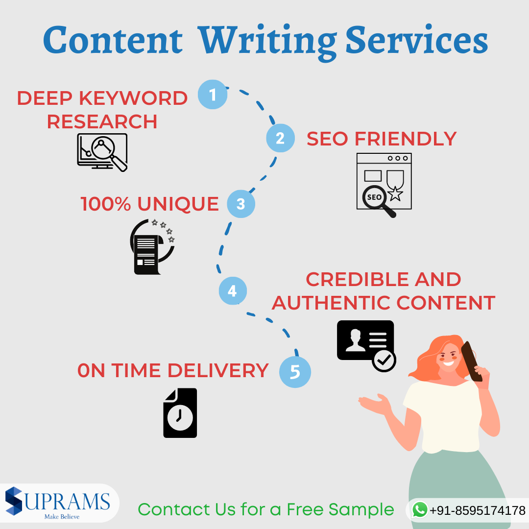 Get New Year offer 30% off on Content Writing ServicesServicesBusiness OffersWest DelhiJanak Puri