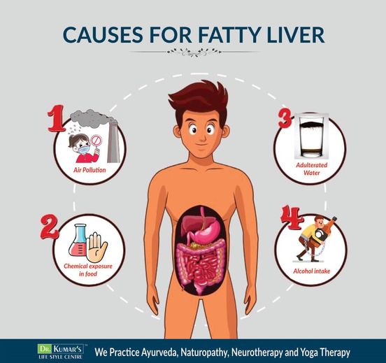 Liver Cleansing and DetoxificationHealth and BeautyFaridabad
