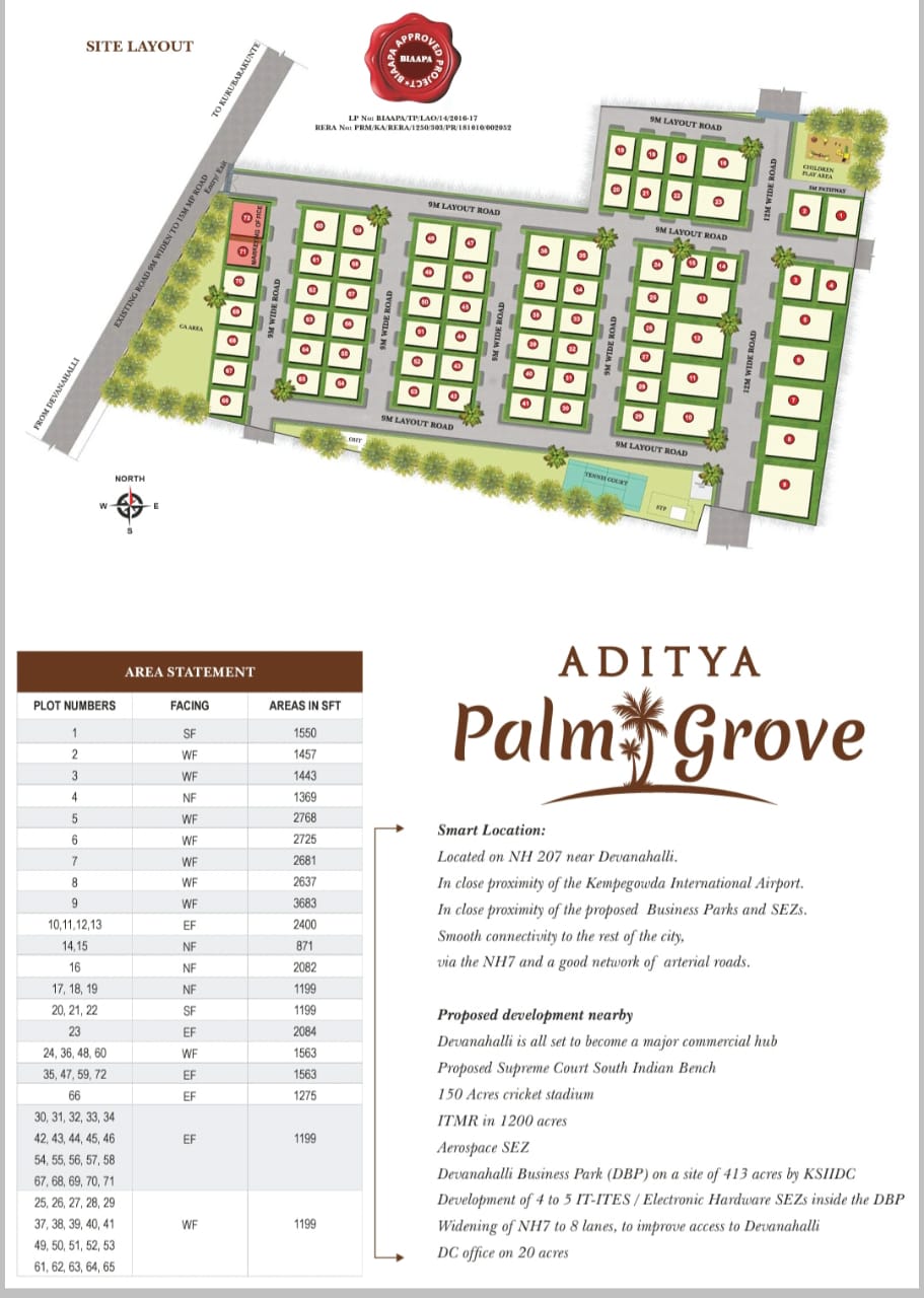 Converted Premium Residential Plots with tons of AMENITIES,Real EstateLand Plot For SaleAll Indiaother