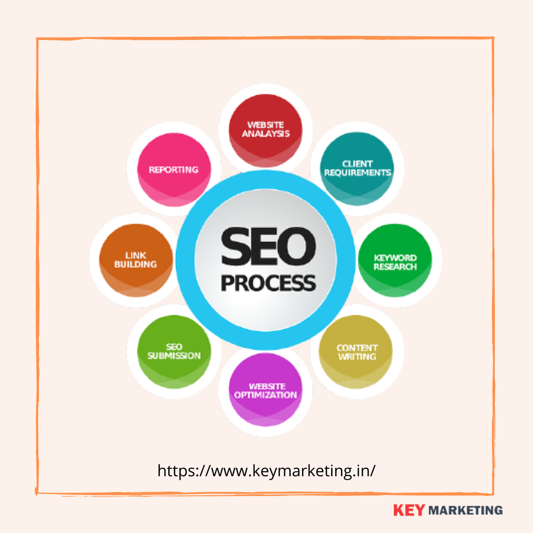 Are you looking for seo experts in DwarkaServicesAdvertising - DesignWest DelhiDwarka